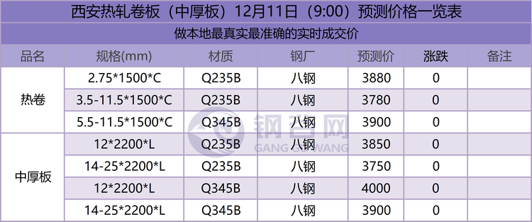 11西安预测.png