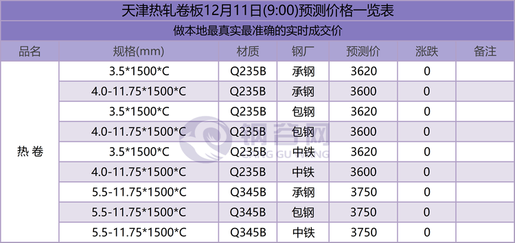 12.11天津预测.png