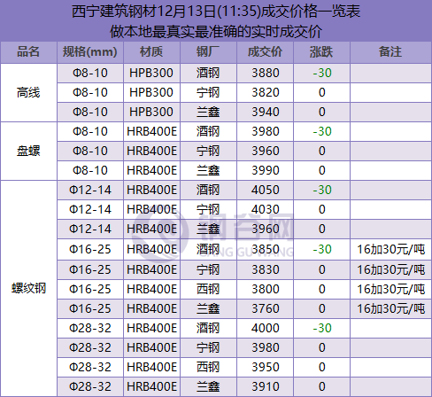 QQ图片20181213113316.png