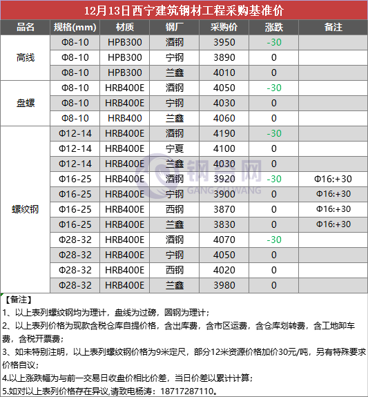 QQ图片20181213113330.png