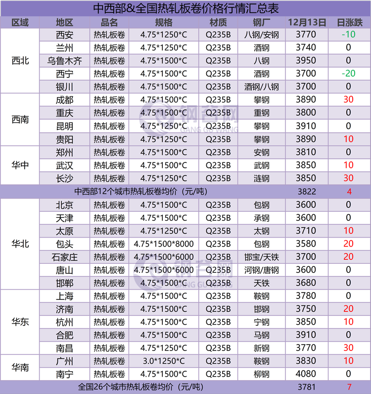 热卷 12.13.png