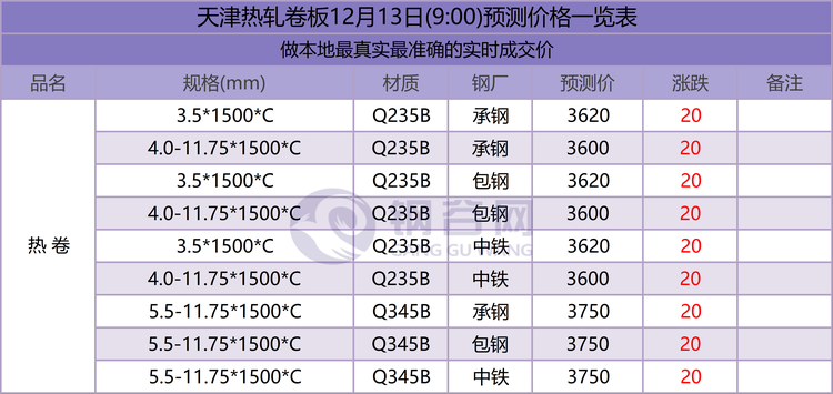 天津12.13预测.png