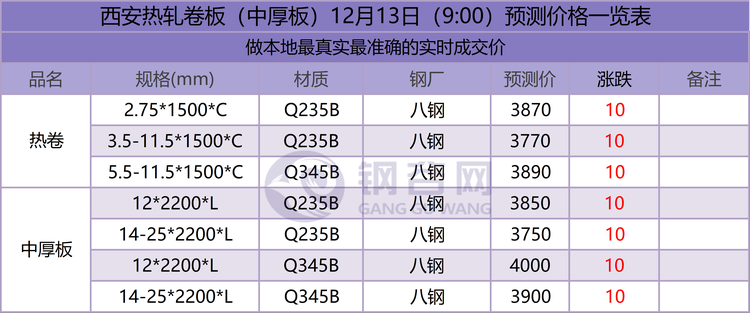 12.13西安预测.png