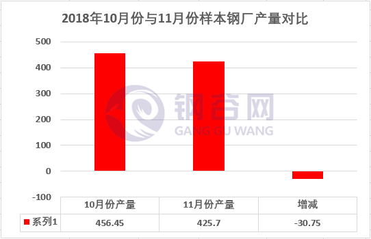 2018年10月份与11月份样本<a target='_blank' style='color:#2d64b3' href=