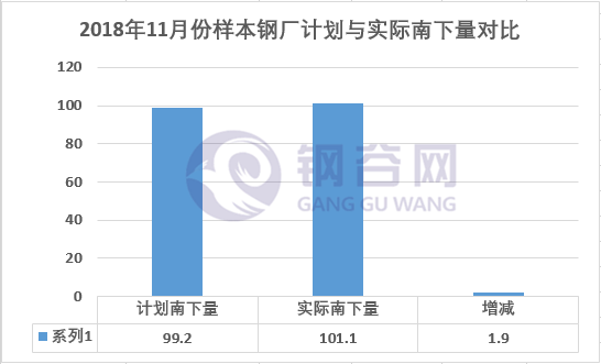 2018年11月份样本<a target='_blank' style='color:#2d64b3' href=