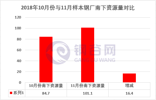 2018年10月份与11月份样本<a target='_blank' style='color:#2d64b3' href=