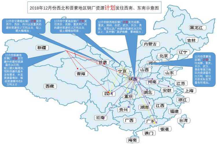 2018年12月份西北、晋蒙<a target='_blank' style='color:#2d64b3' href=