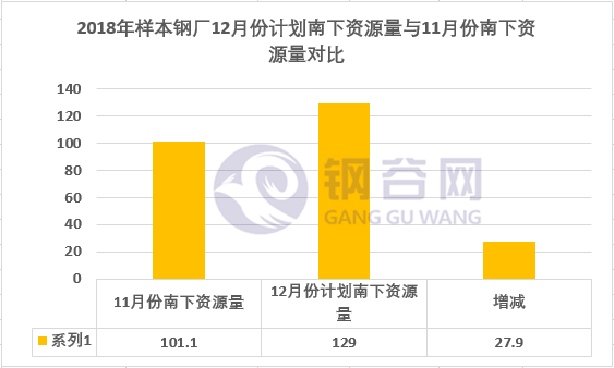 2018年样本<a target='_blank' style='color:#2d64b3' href=