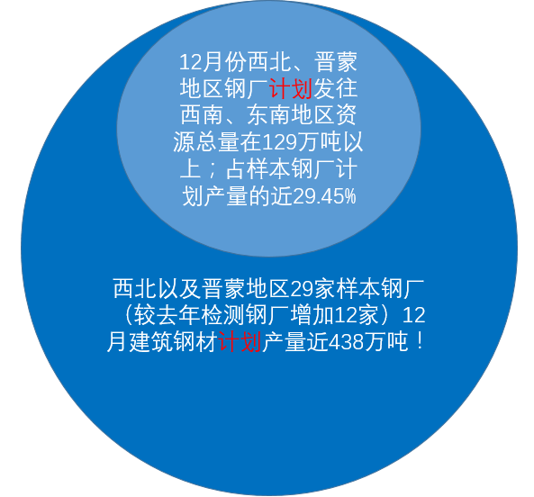 12月份计划外发占比.png