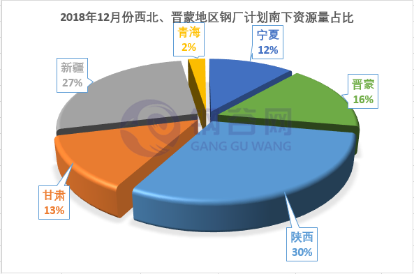 12月份西北、晋蒙地区<a target='_blank' style='color:#2d64b3' href=