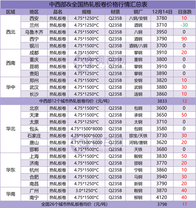 热卷汇总 12.14.png