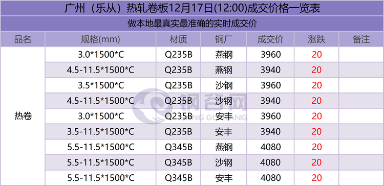 12.17广州成交1.png