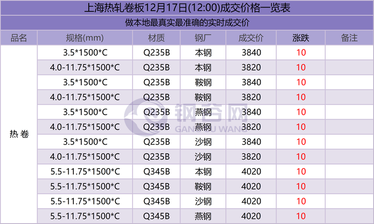 12.17上海成交1.png