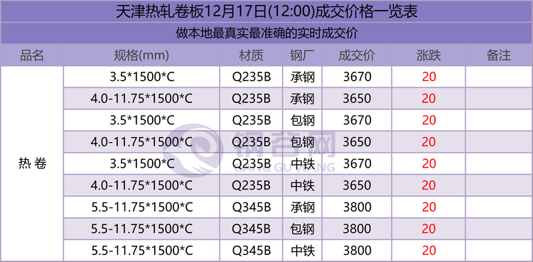 12.17天津1.png