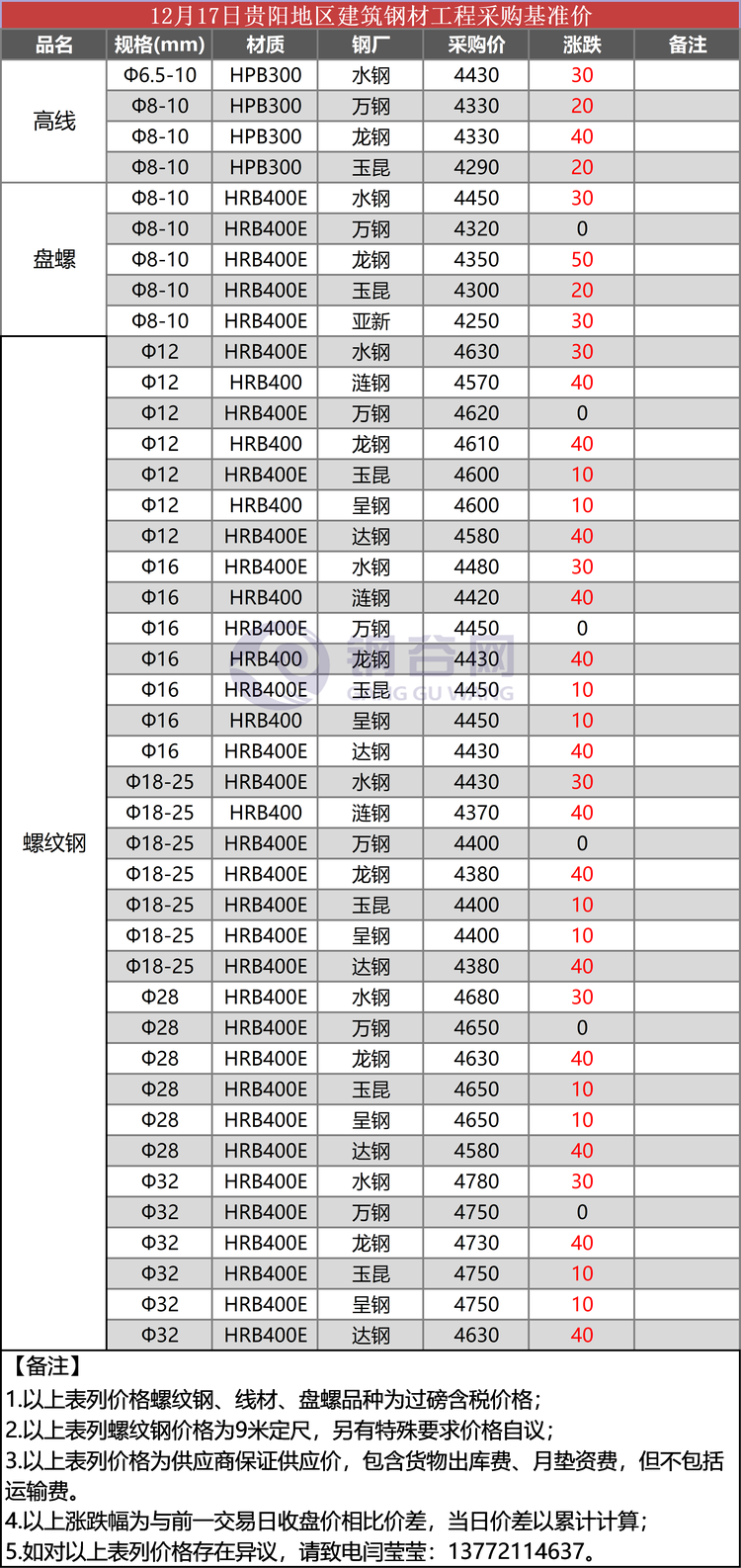 贵阳工程12.17.png