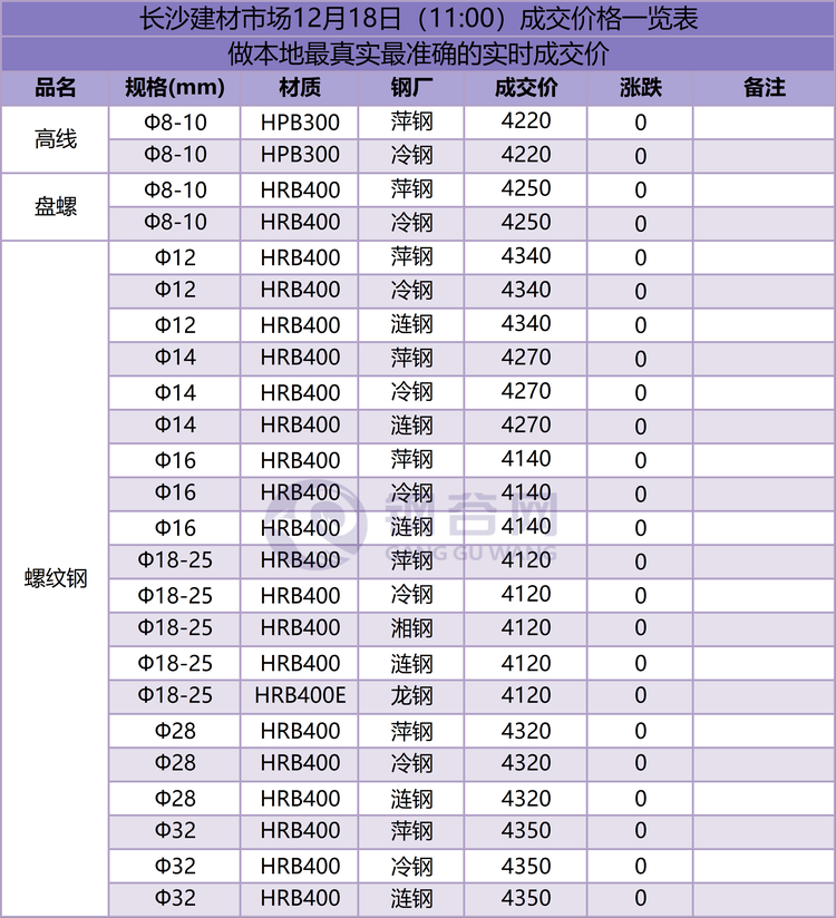 长沙成交价  12.18.png