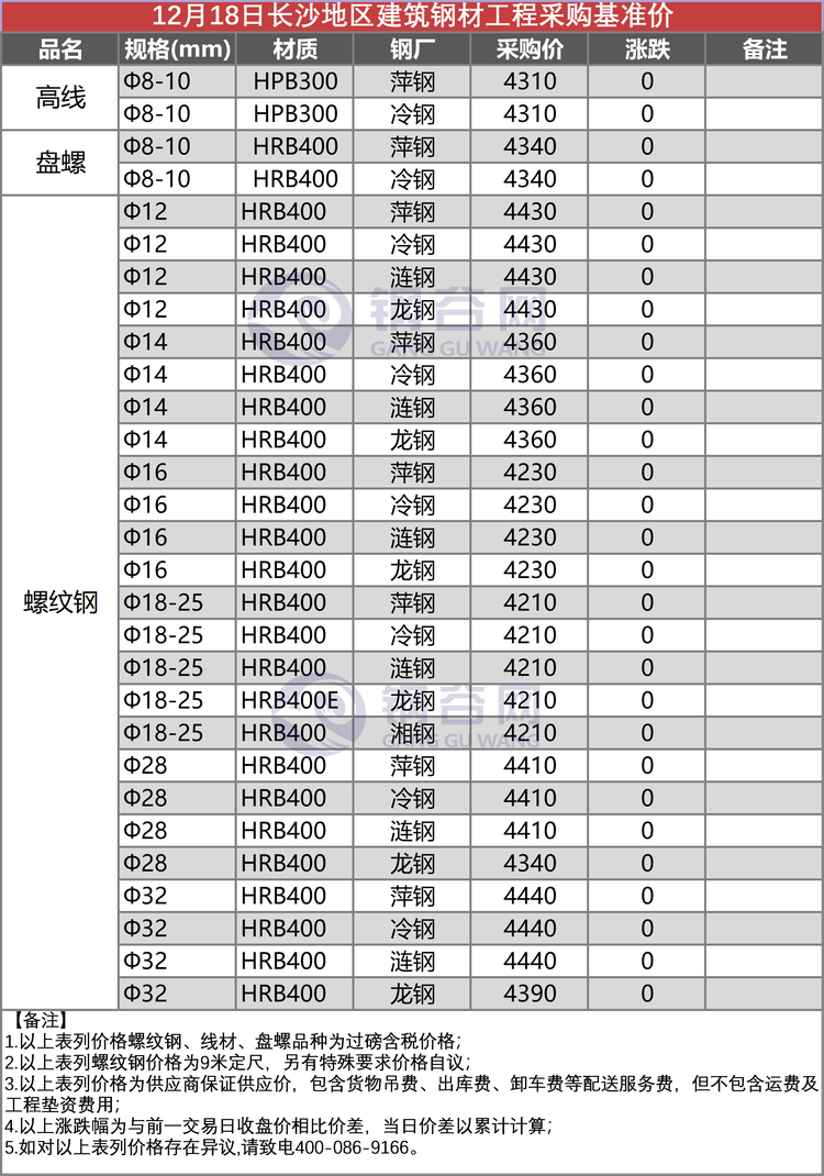 长沙工程价格  12.18.png