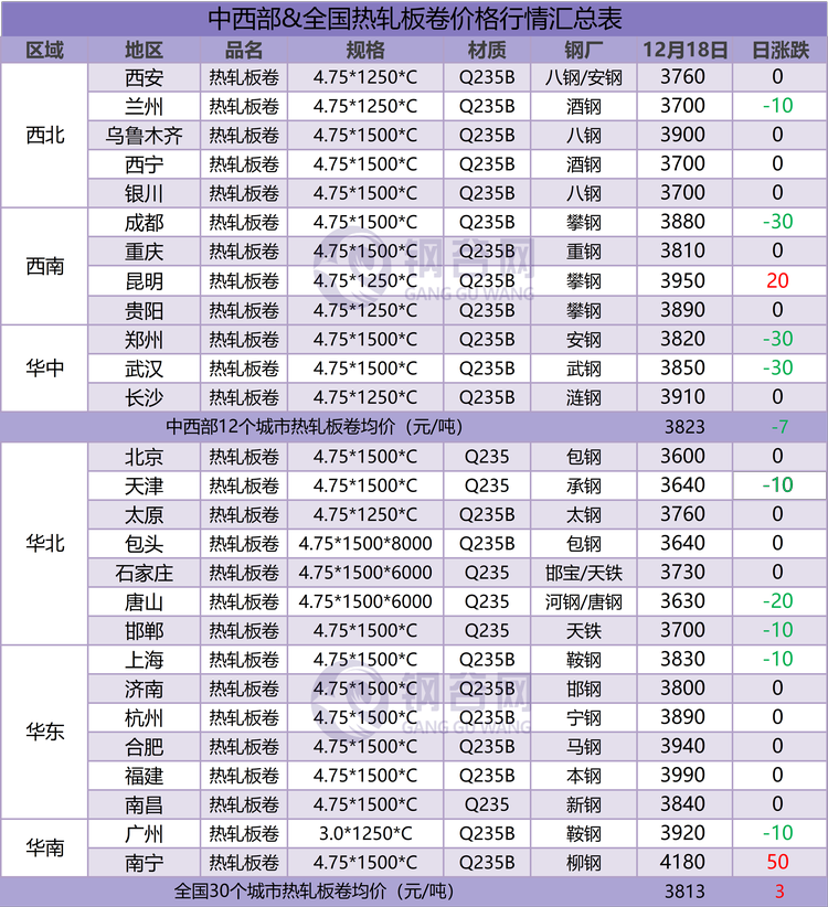 热卷汇总  12.18.png