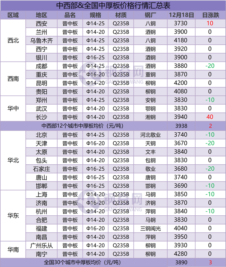 中厚板汇总 12.18.png