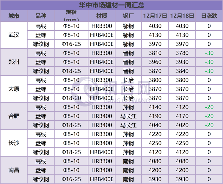 华中建材  12.18.png