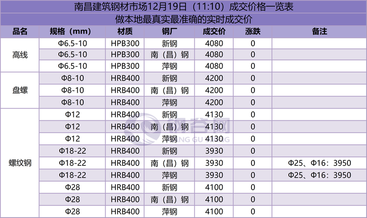 南昌成交价  12.19.png