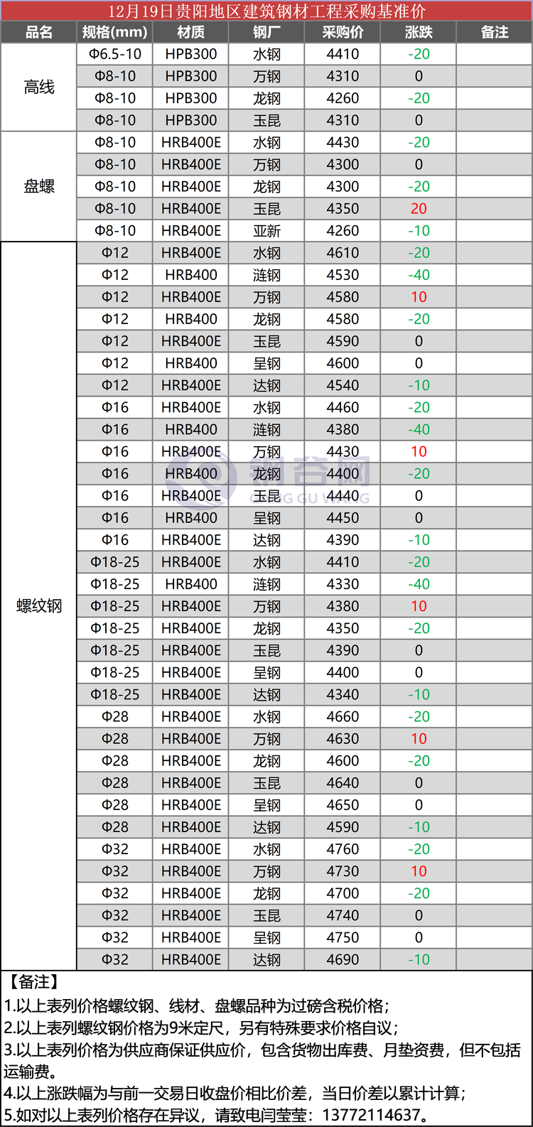 贵阳工程12.19.png