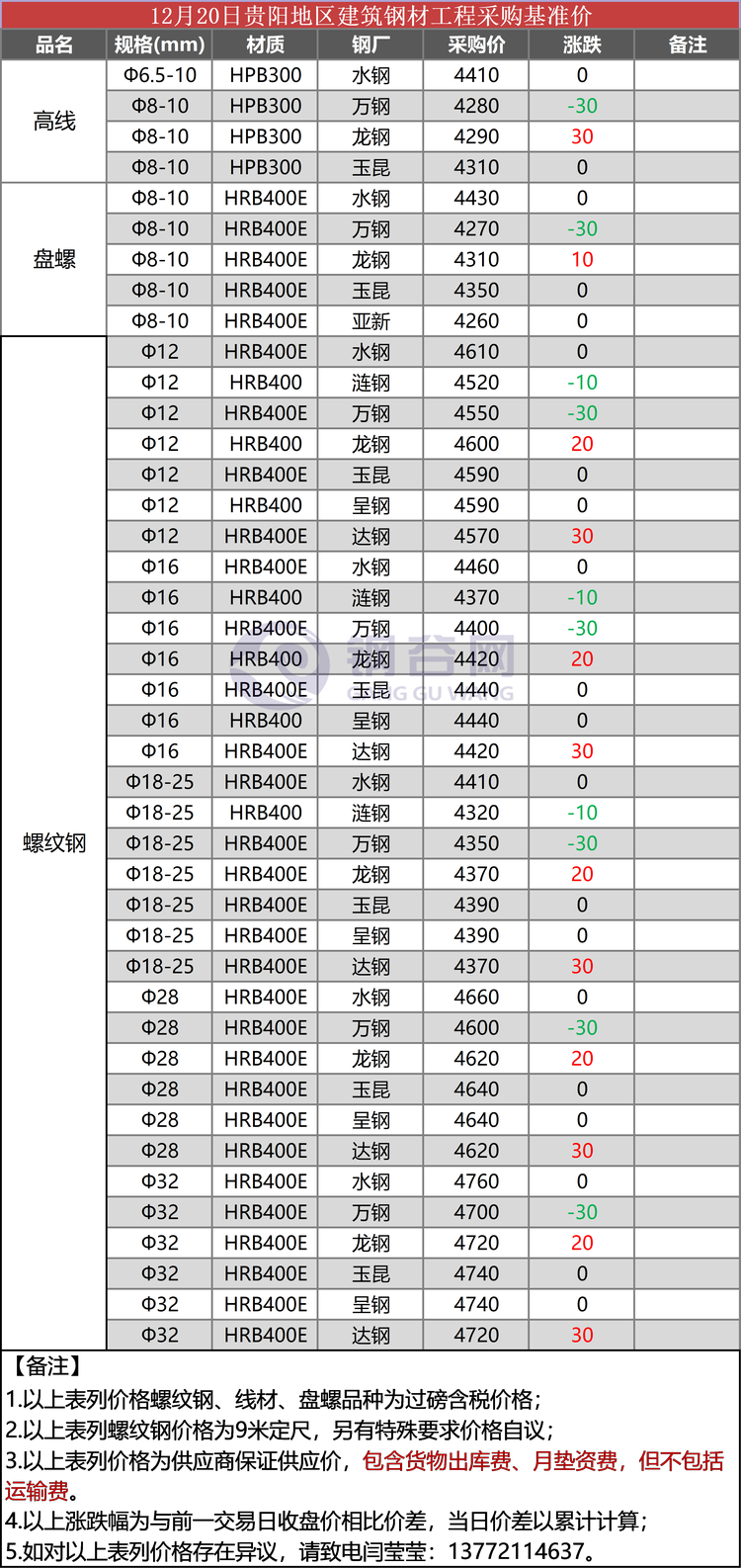 贵阳工程12.20.png