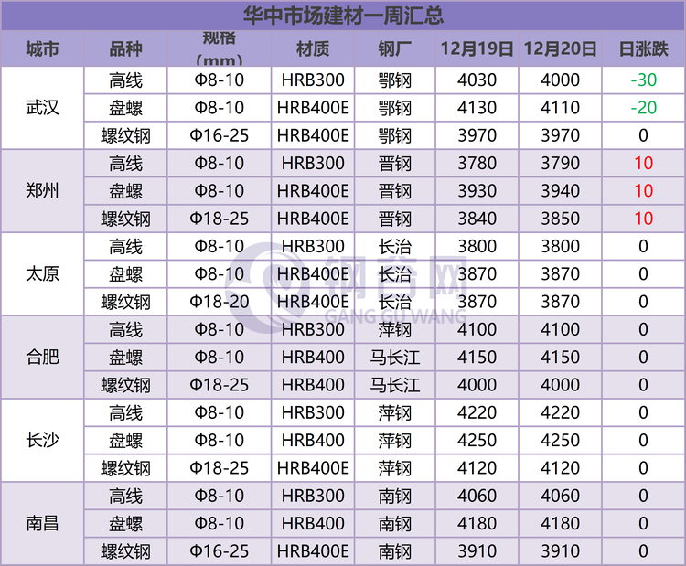 华中建材收市盘点  12.20.png