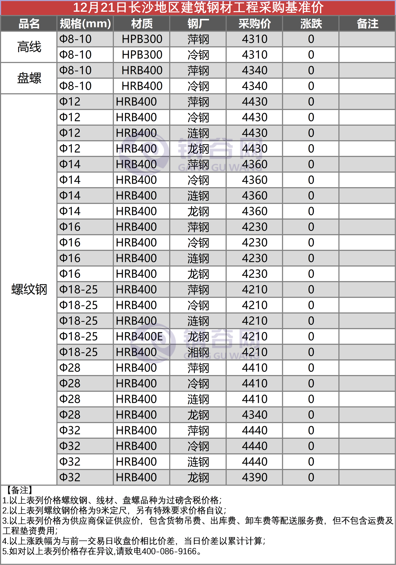 长沙工程采购价  12.21.png