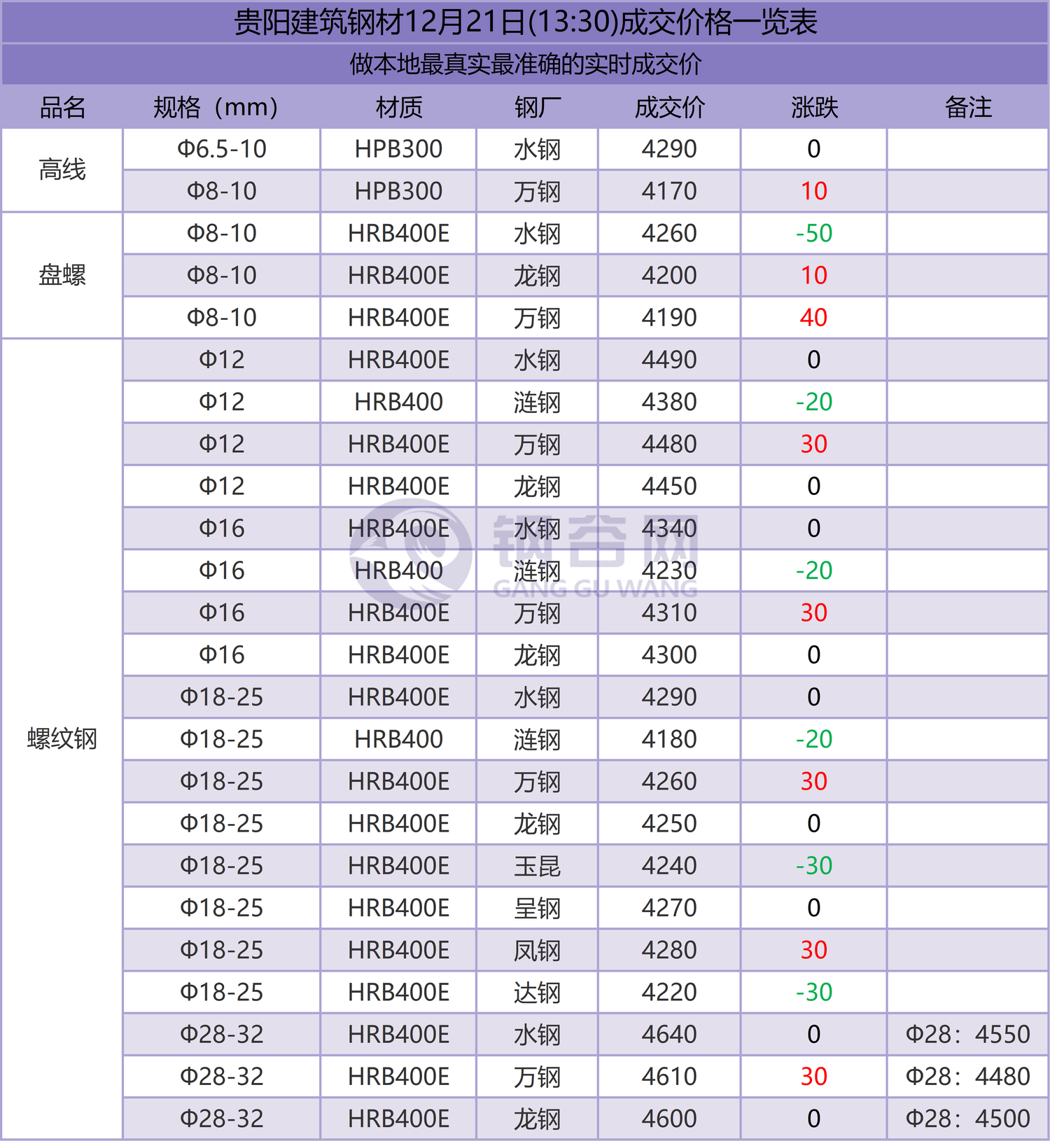 贵阳12.21.1.png