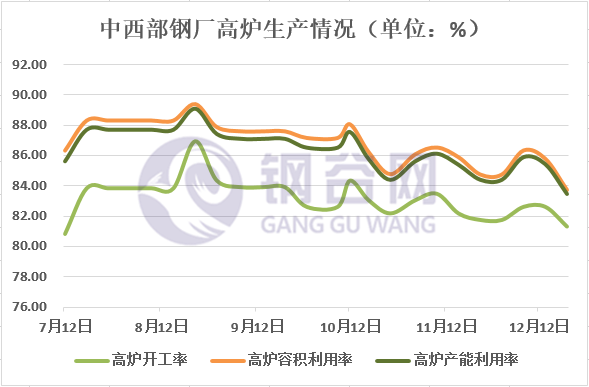 中西部<a target='_blank' style='color:#2d64b3' href=