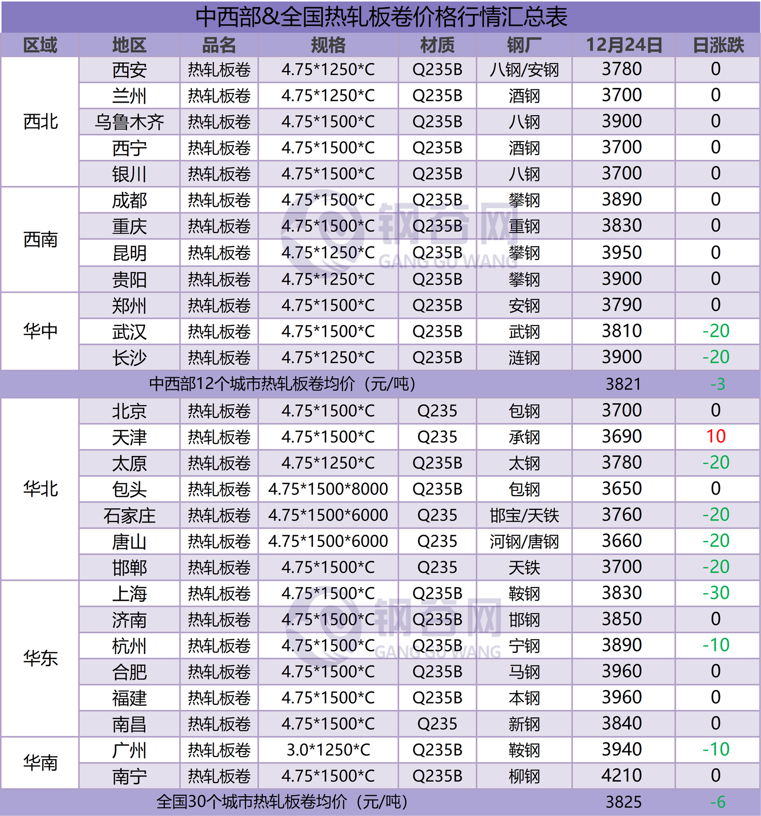 热卷汇总 12.24.png