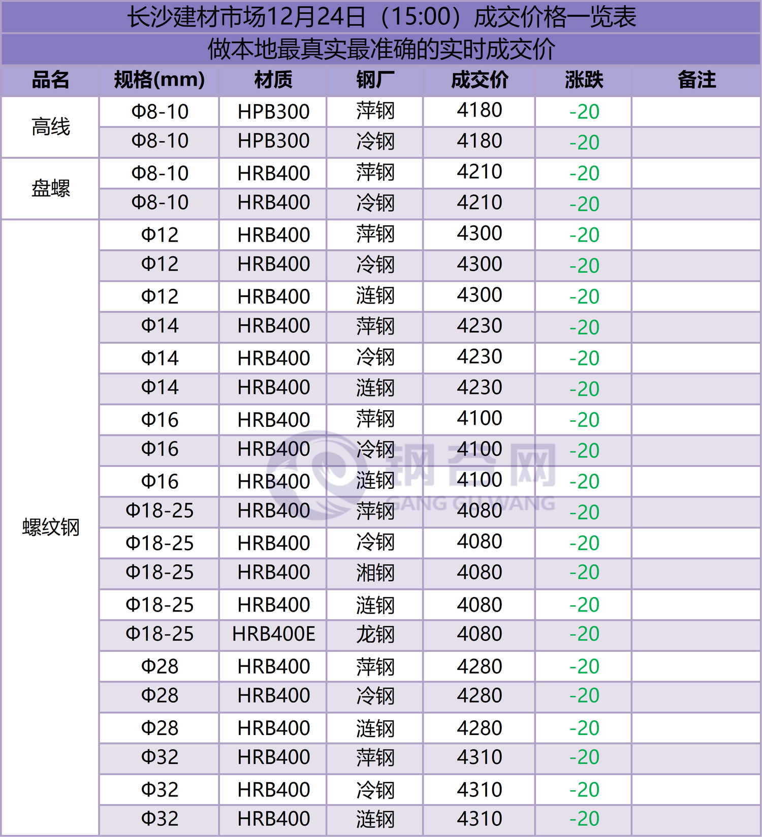 长沙成交价 12.24.png