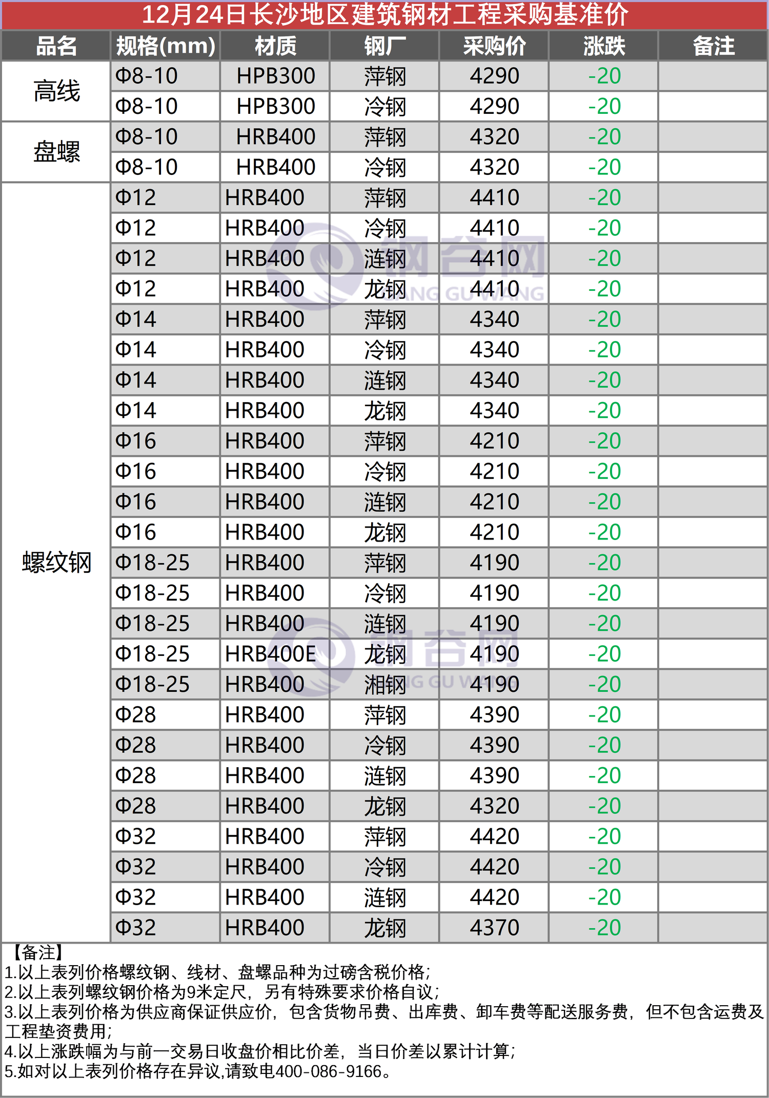 终端工程采购价  12.24   1111.png