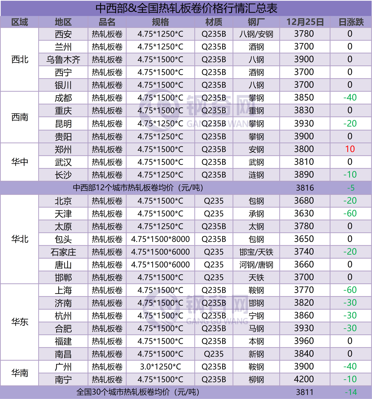 热卷汇总  12.25.png