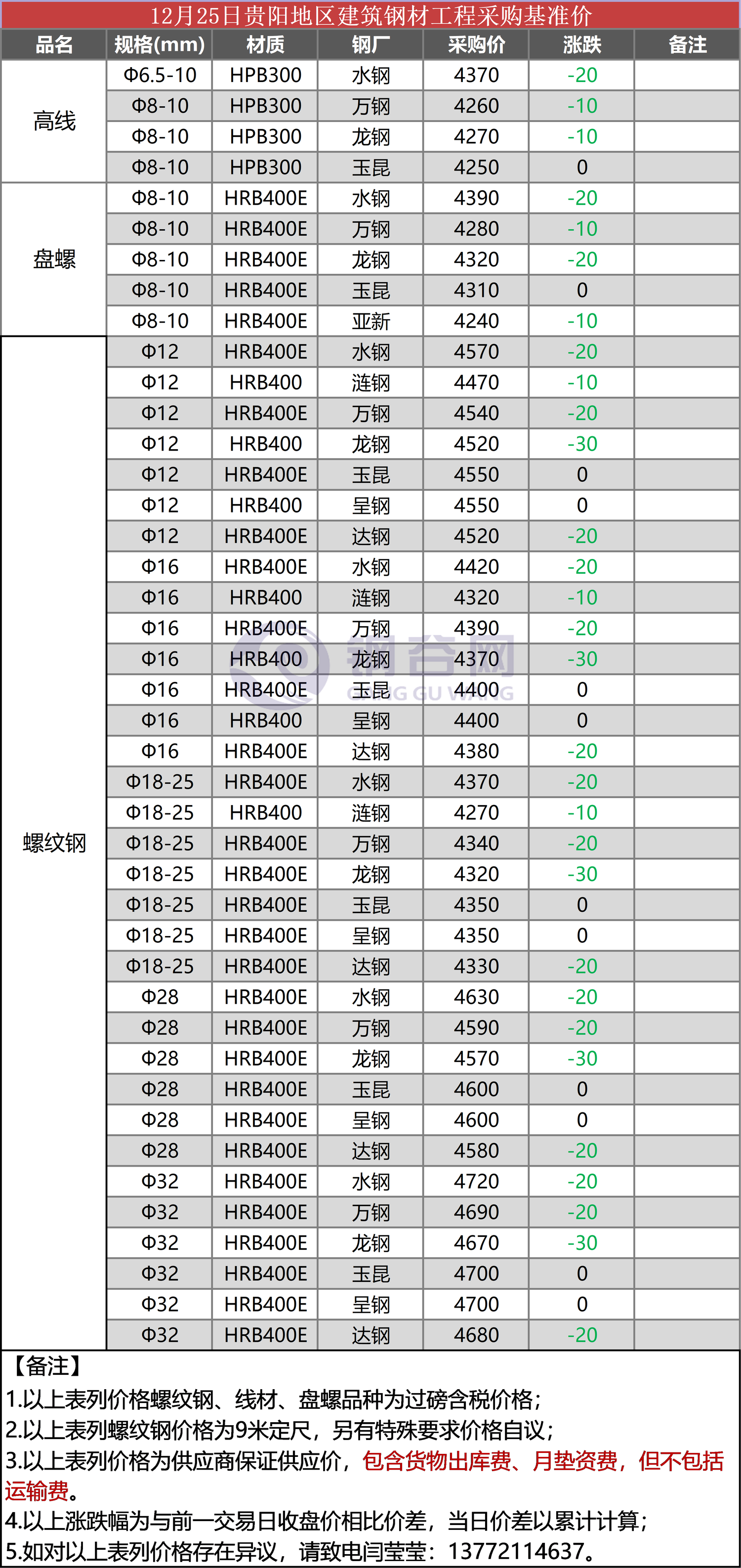 贵阳工程12.25.png