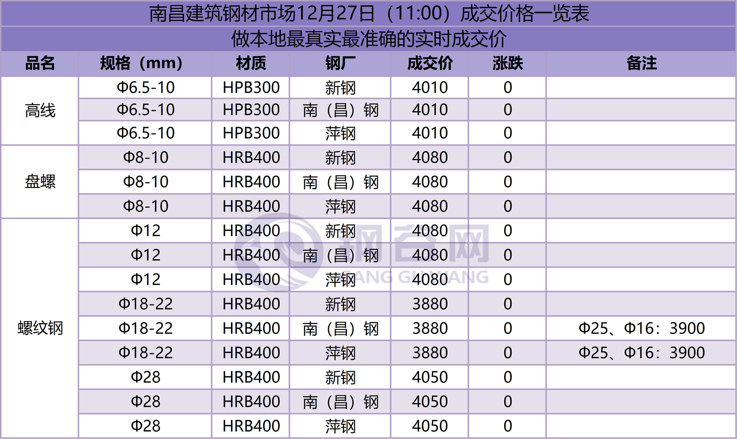 南昌成交价  12.27.png