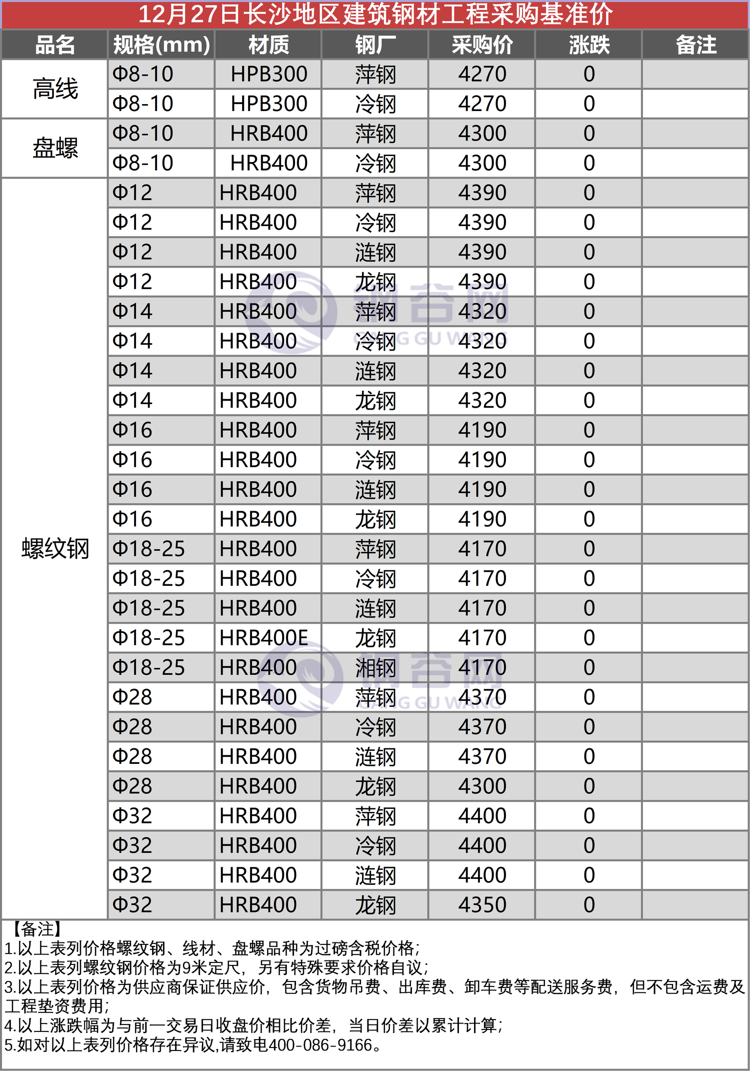 长沙工程采购价 12.27.png