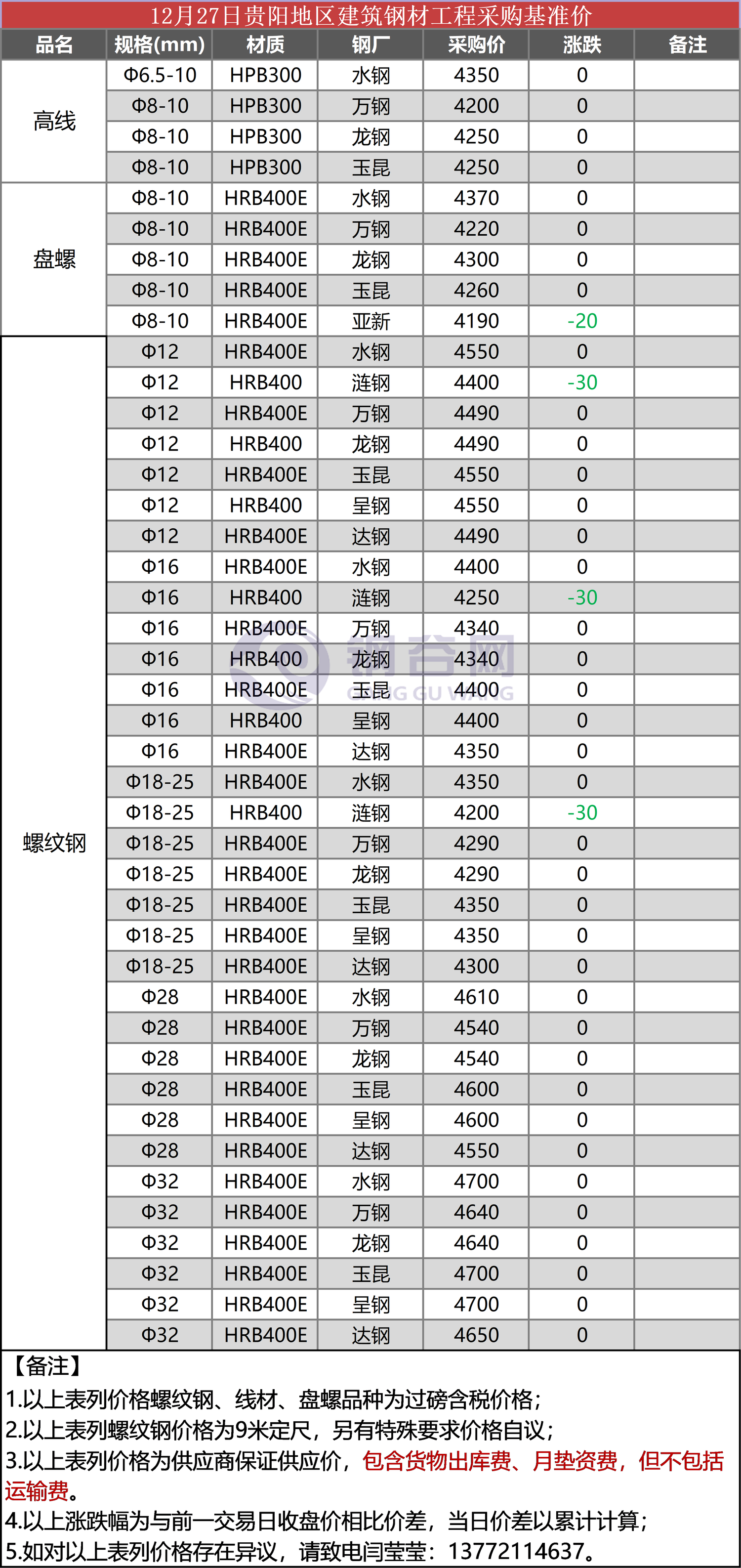 贵阳工程12.27.png