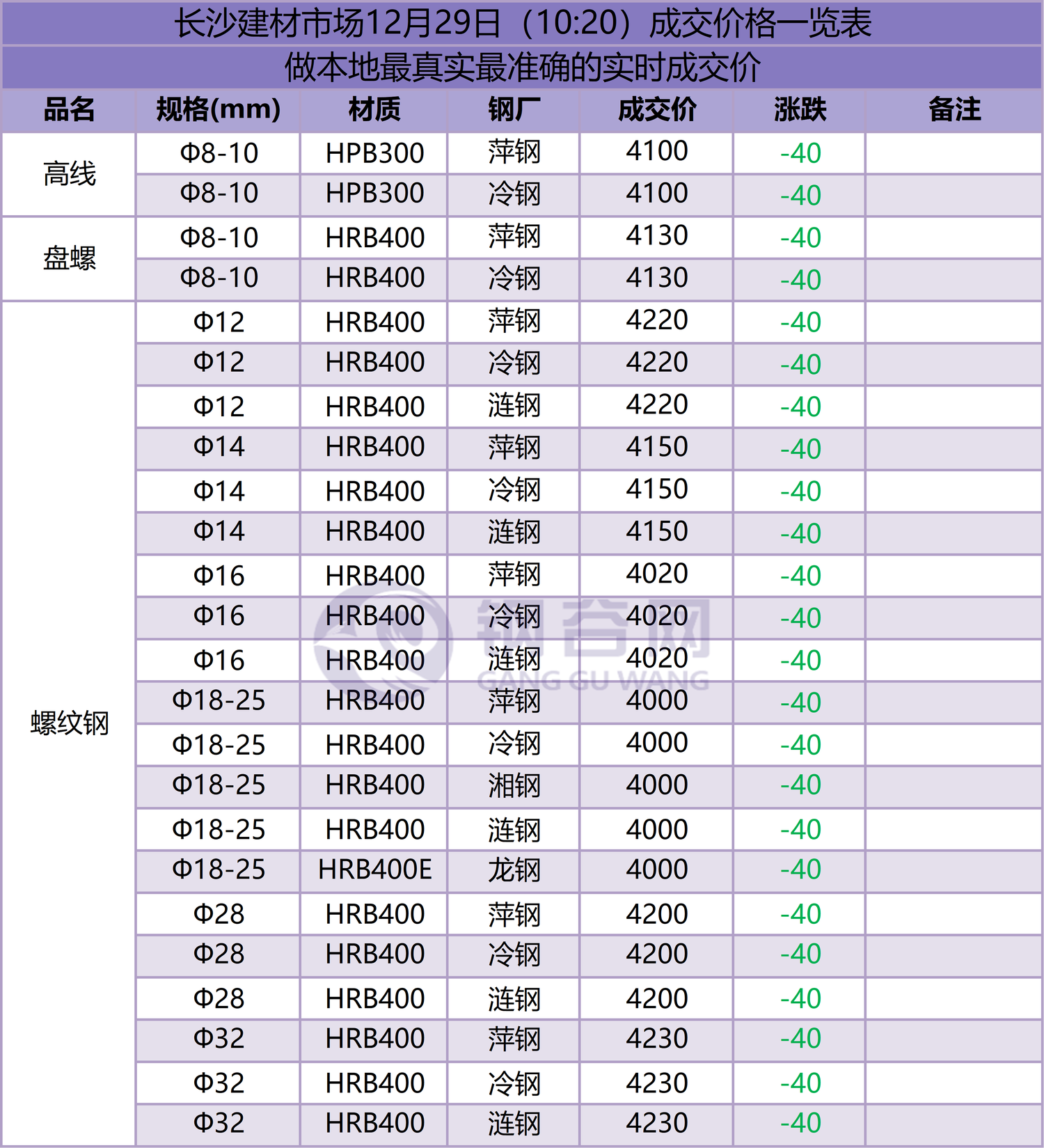 长沙成交价  12.29.png