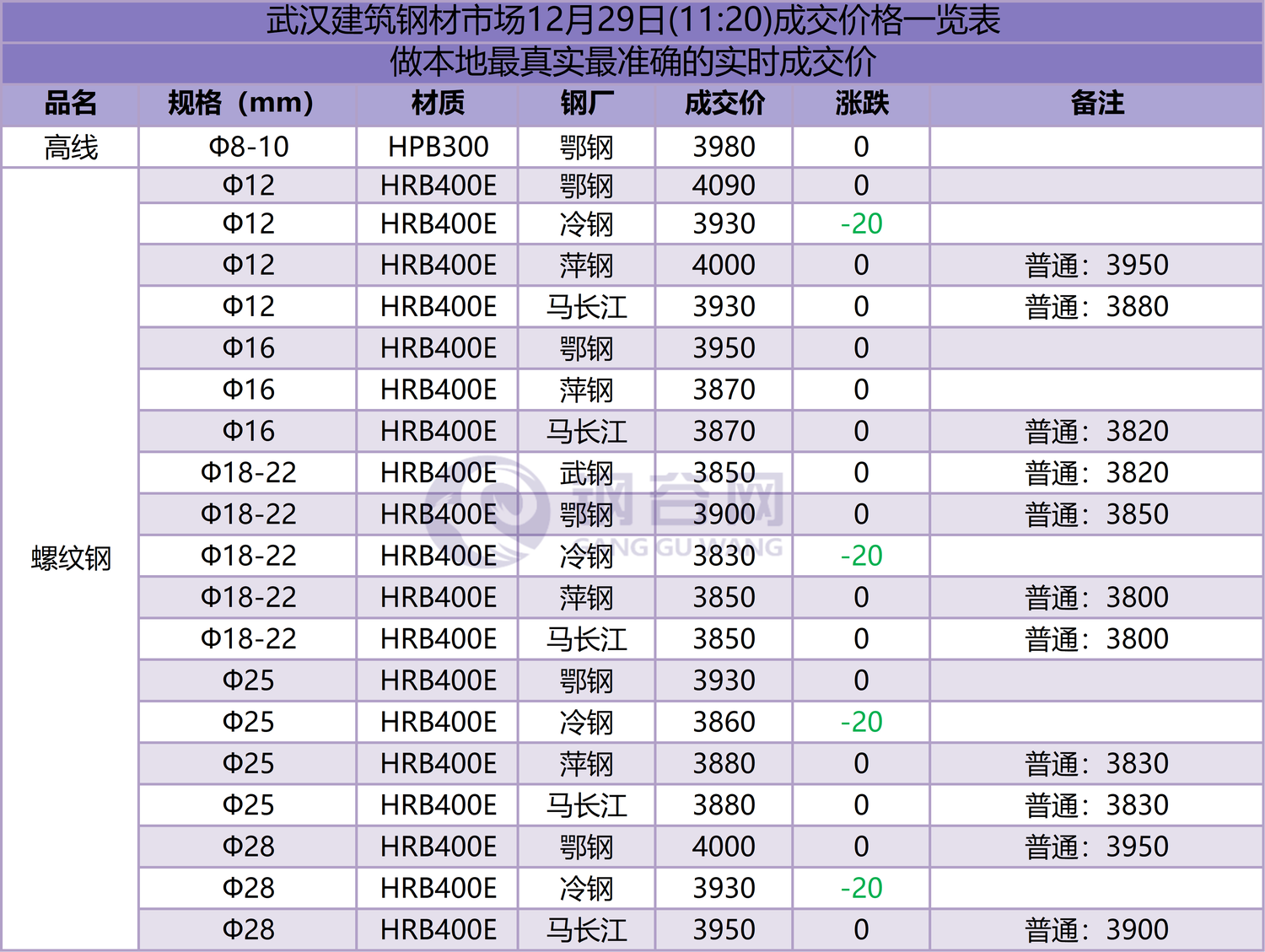 武汉成交价  12.29.png