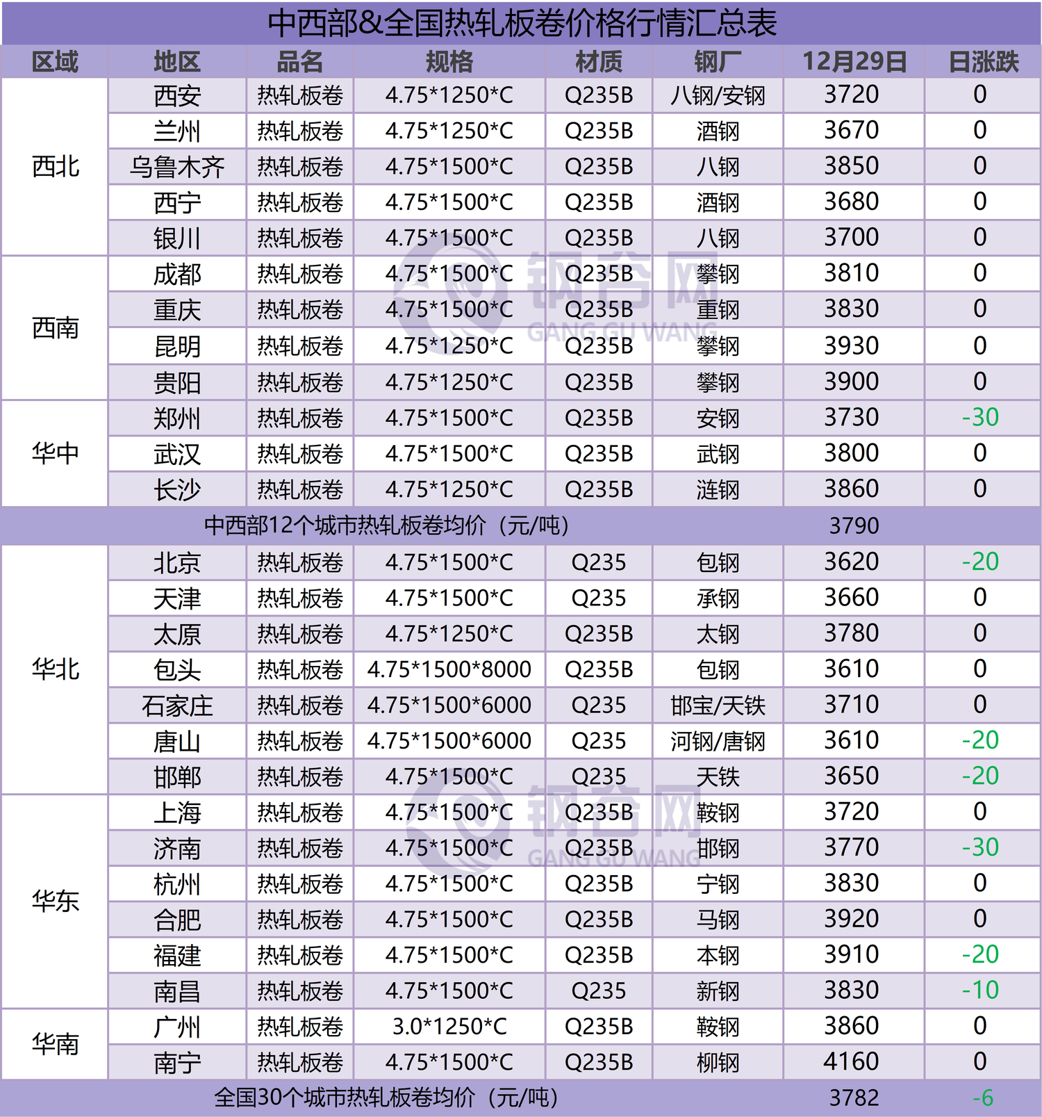 热卷汇总  12.29.png