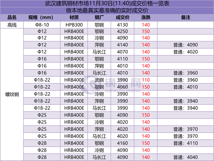 武汉成交价  12.3.png