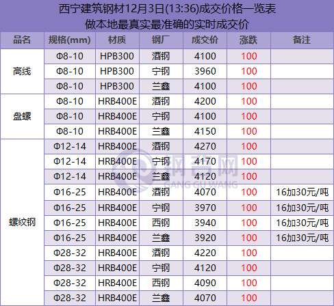 QQ图片20181203133916.png