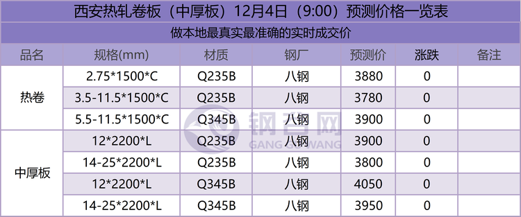 04西安预测.png