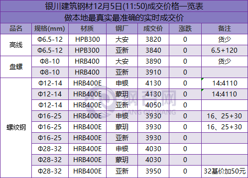 QQ图片20181205115215.png