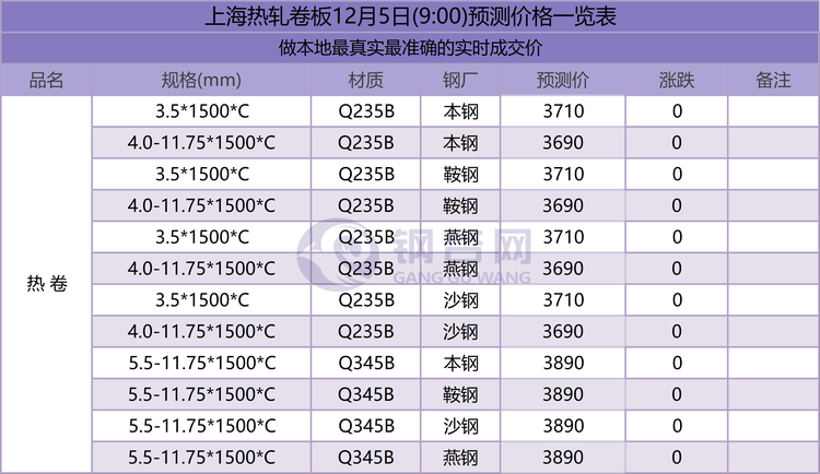 05上海预测.png