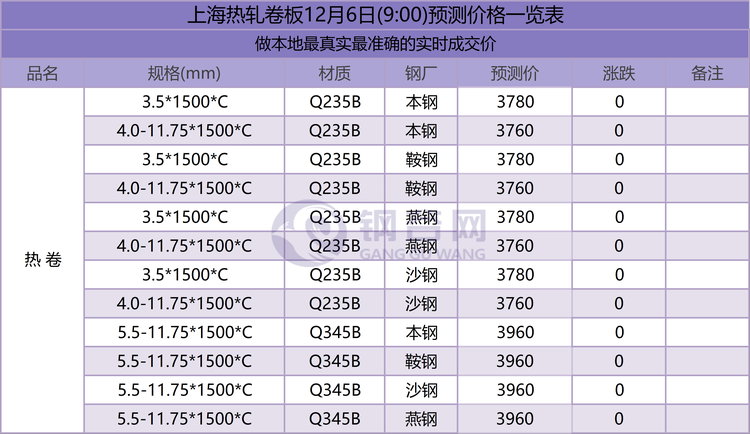 06上海预测.png