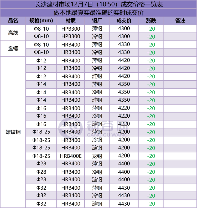 长沙成交价  12.7.png