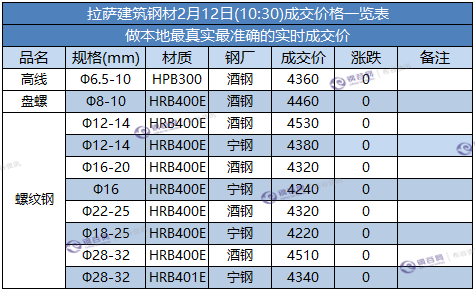 拉萨成交价.png